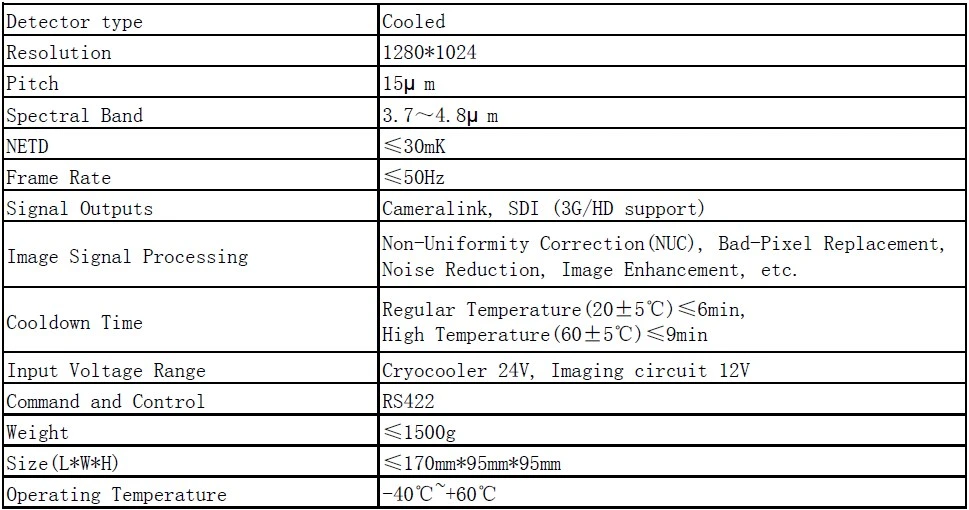 Mwir 1280*1024 15um Cooled Infrared Thermal Imaging Camera Core